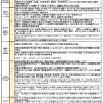2026年度処遇改善加算-職場環境等要件の28項目のうち、実施する取組項目の自社のホームページへの掲載