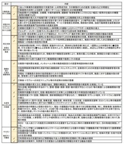 投稿についてもっと詳しく 2026年度処遇改善加算-職場環境等要件の28項目のうち、実施する取組項目の自社のホームページへの掲載